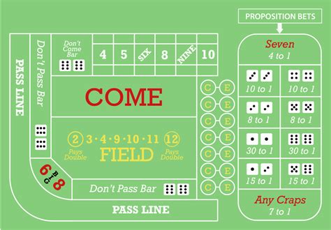 craps lay bets explained.